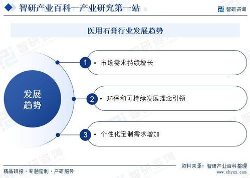 醫用石膏行業發展全景 定義、產業鏈、競爭格局與未來趨勢