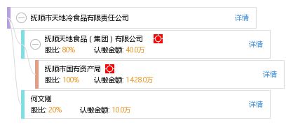 撫順市天地冷食品有限責(zé)任公司工商及經(jīng)營信息查詢指南